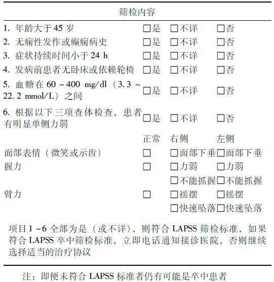 這三個量表也適用於我國院前急救,只是由於我國卒中患者的年輕化趨勢