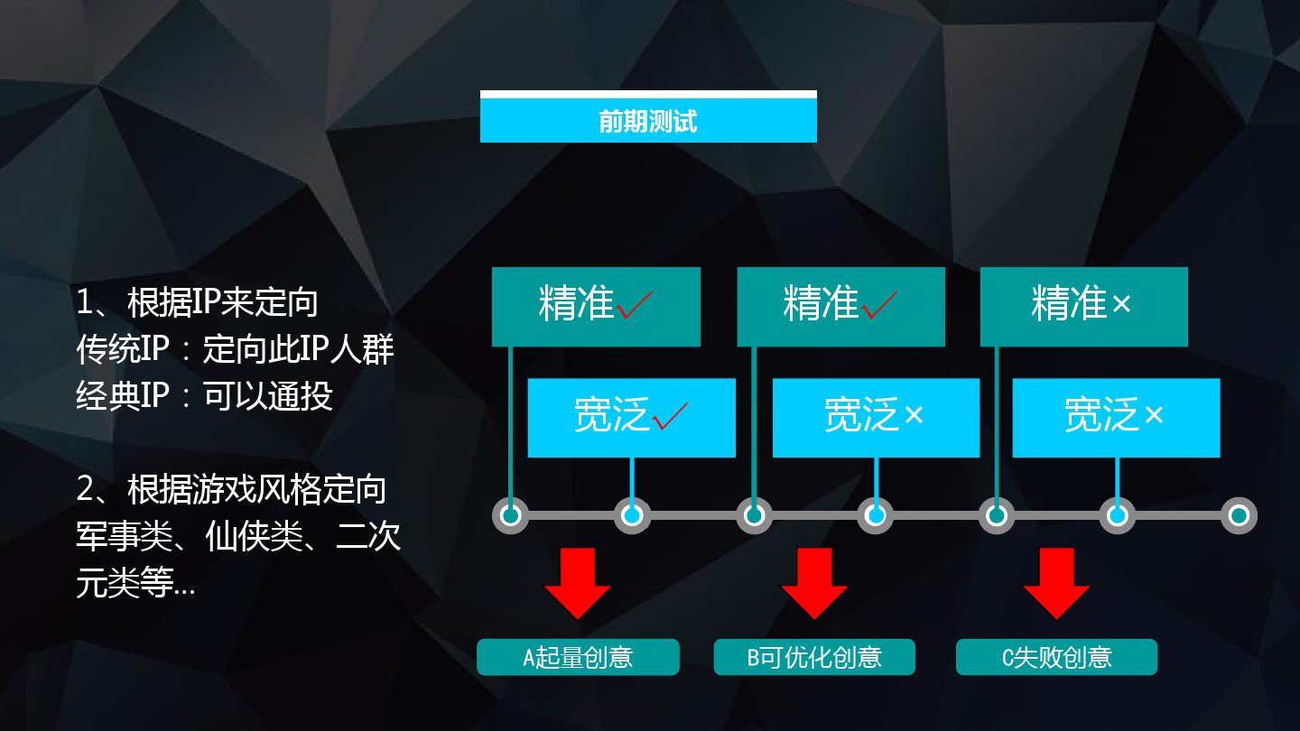 本文感谢姑婆那点事主办,并由王者优化师之称喻博文分享的《app推广