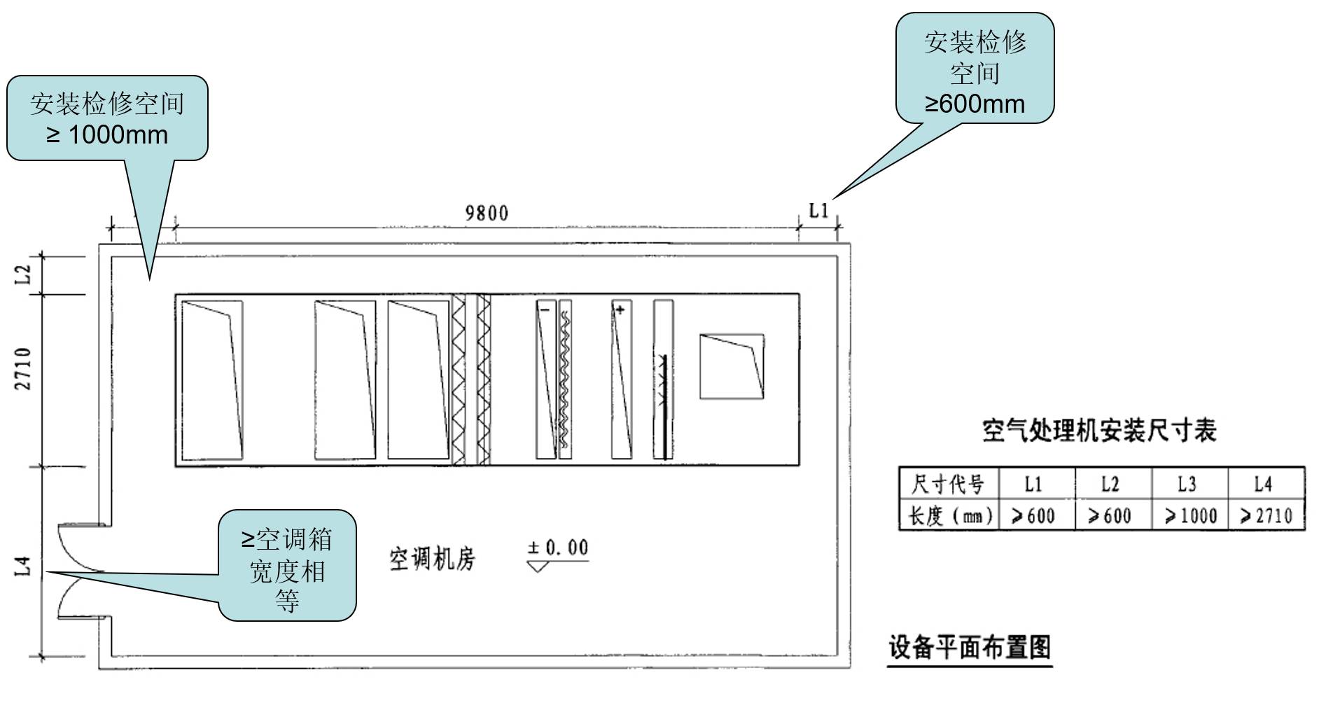 方案阶段空调主机房提资