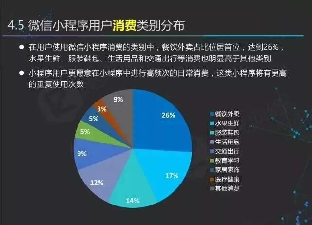 微信小程序活躍用戶突破兩億商家真的沒有多少時間了