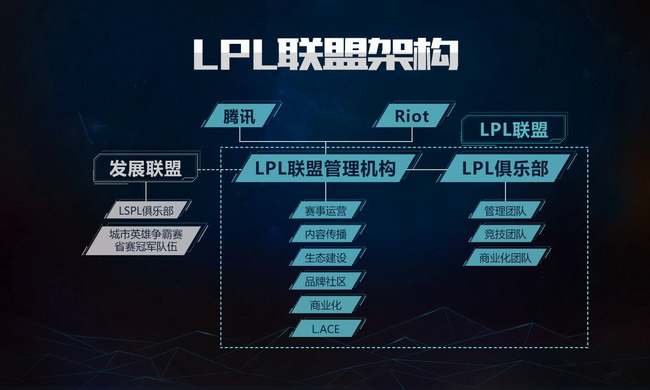 s7鸟巢比赛