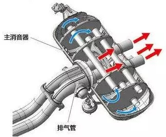 汽车排气管总成结构图图片