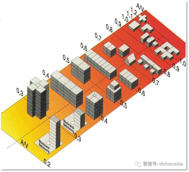 建築節能主要技術及實施案例