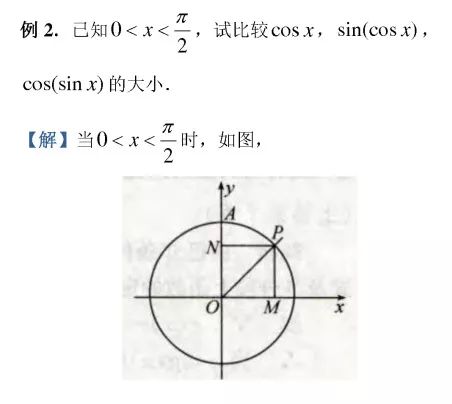 高一數學mook單位圓與三角函數線