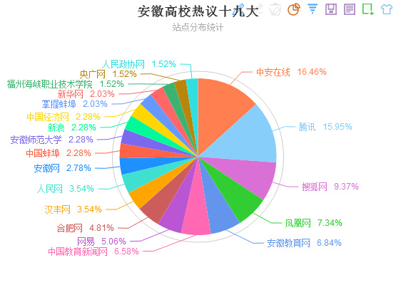 教育舆情 舆论热议十九大：迈进“新时代”，阔步新征程