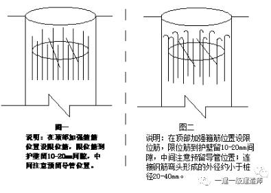 钻孔灌注桩基础桩位的施工测量控制方法论