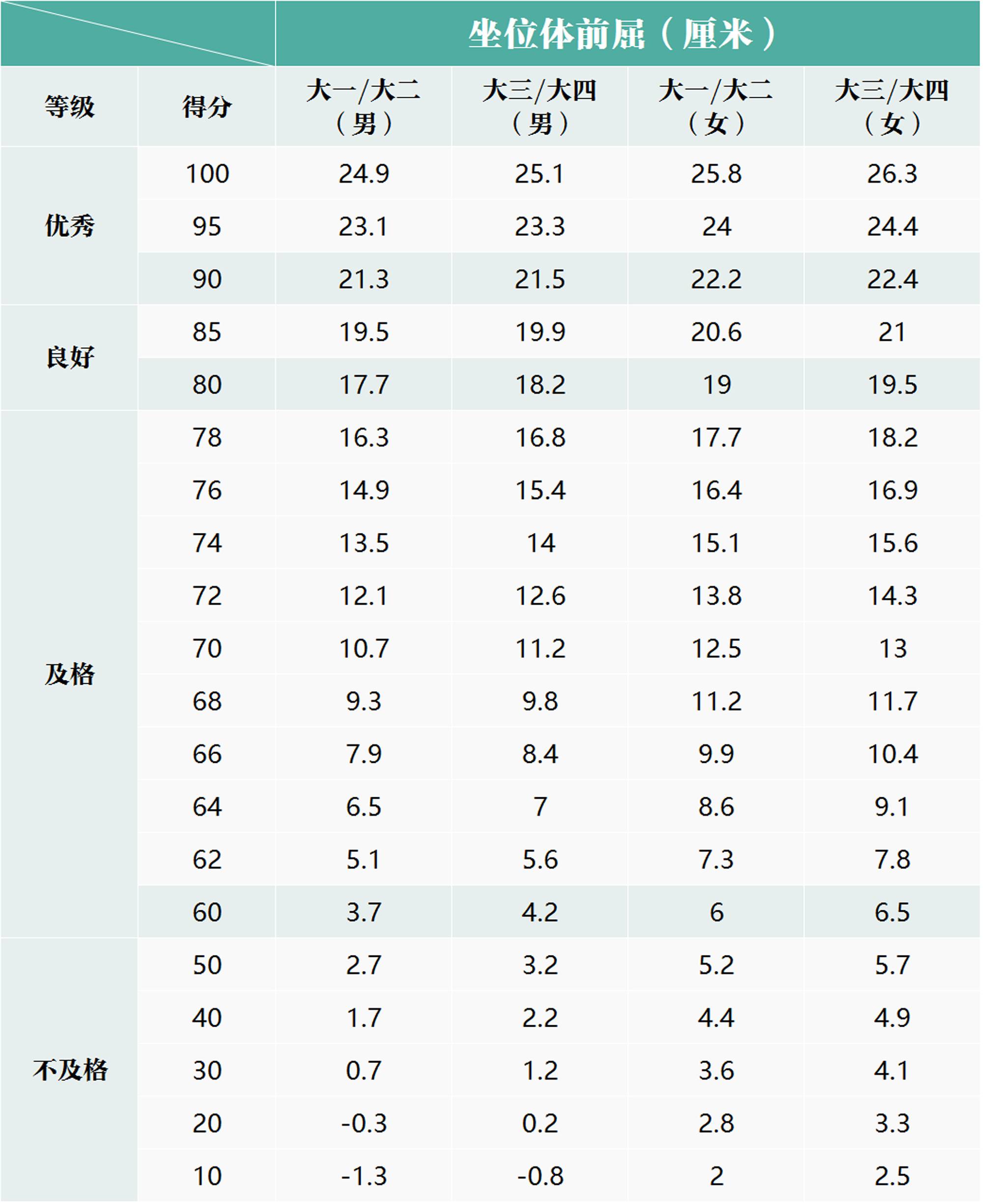 体重指数怎么算计算图片