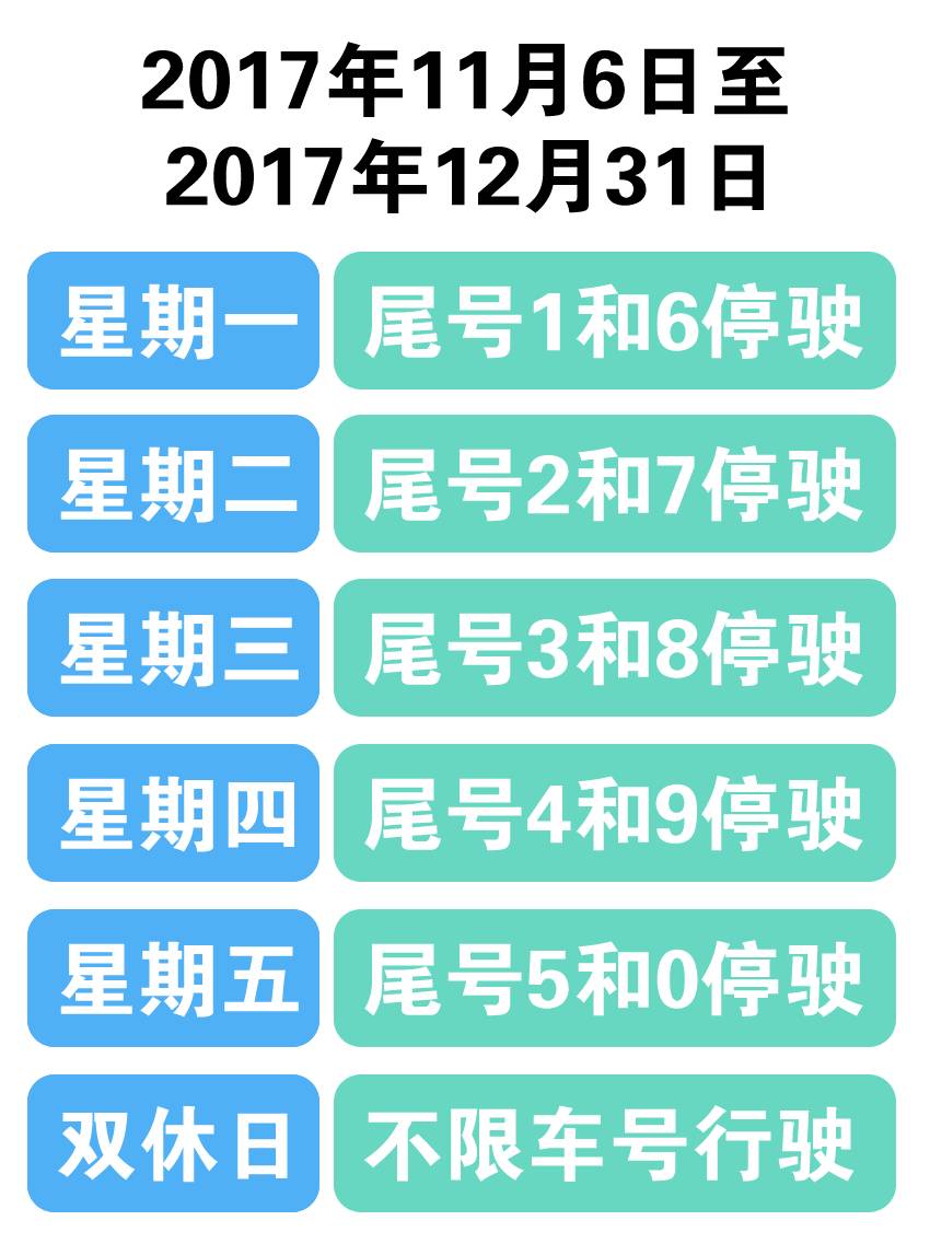 11月6日起秦皇岛北戴河山海关等开始限行啦