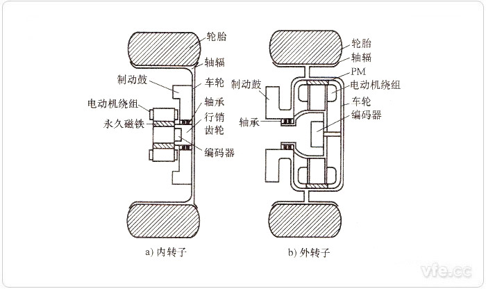 轮毂电机的原理与结构图片