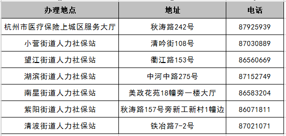 医保卡在哪里办图片