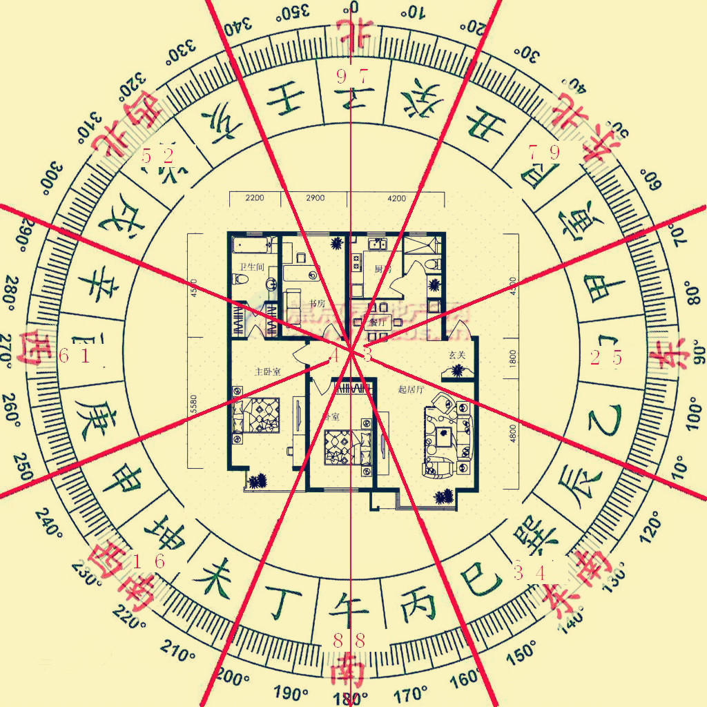 八宅方位确定图解图片