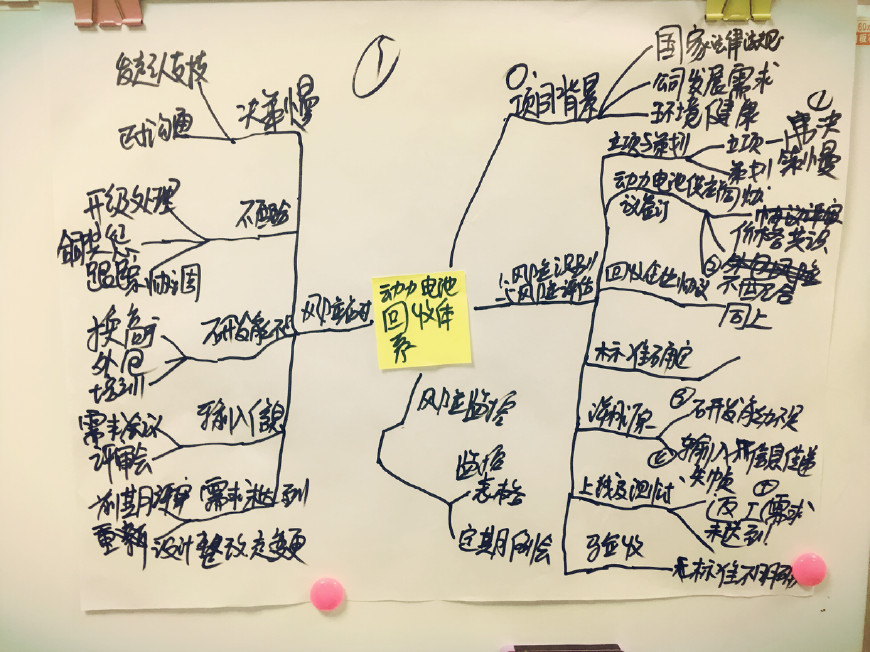 知名電動汽車行業項目管理工作坊內訓實施【項目經理專屬訂製】