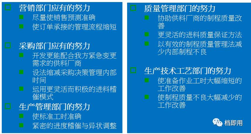 合理統籌生產計劃與交期管理透徹講解