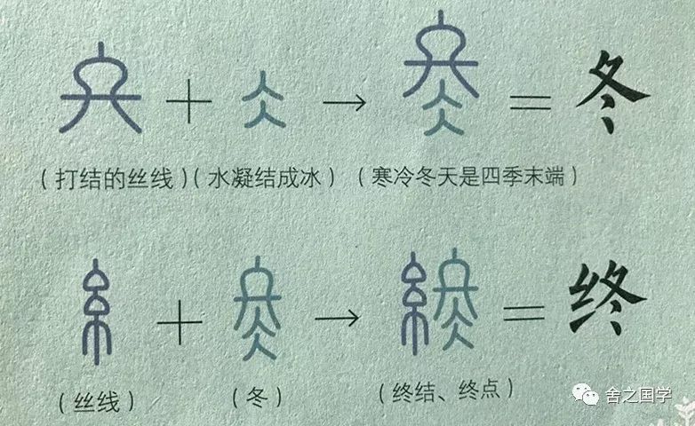 甲骨文的冬字很简单,像是一束丝线,两端打了结,这应该是表示末端,终