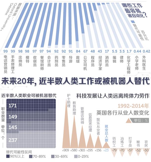 人工智能专业就业方向图片