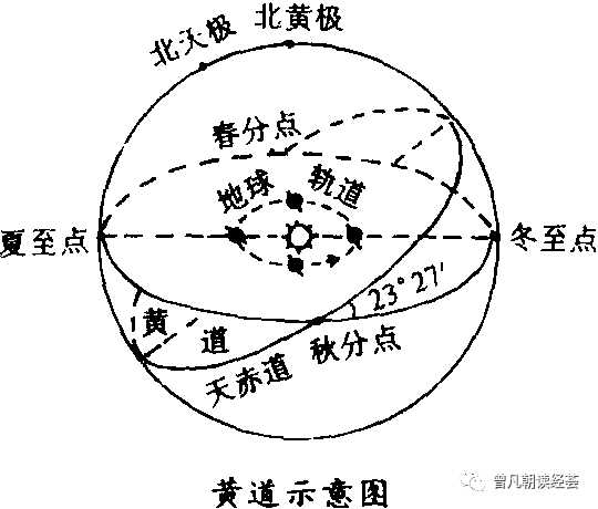 黄道 节气图片