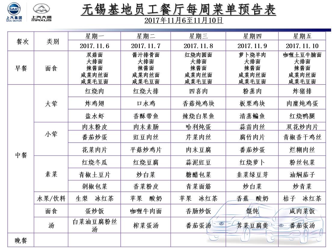 【大通生活】一週美食菜單分享與評比