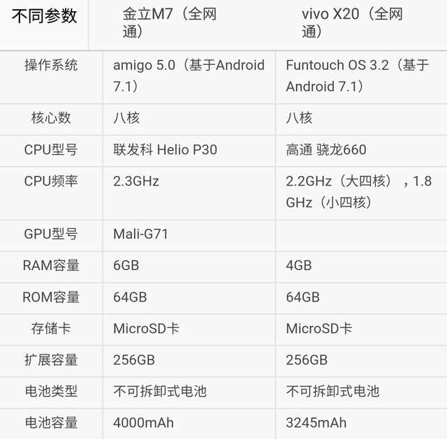 金立m5参数图片