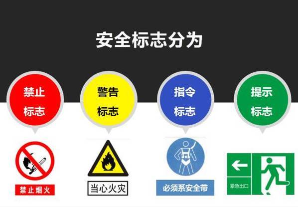 注意; 我国目前常用的安全警示标志,根据其含义,也可分为四大类: (1)
