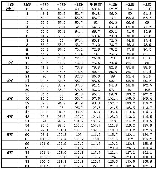 【一周一汇】气温降低,宝宝受凉鼻塞怎么办?