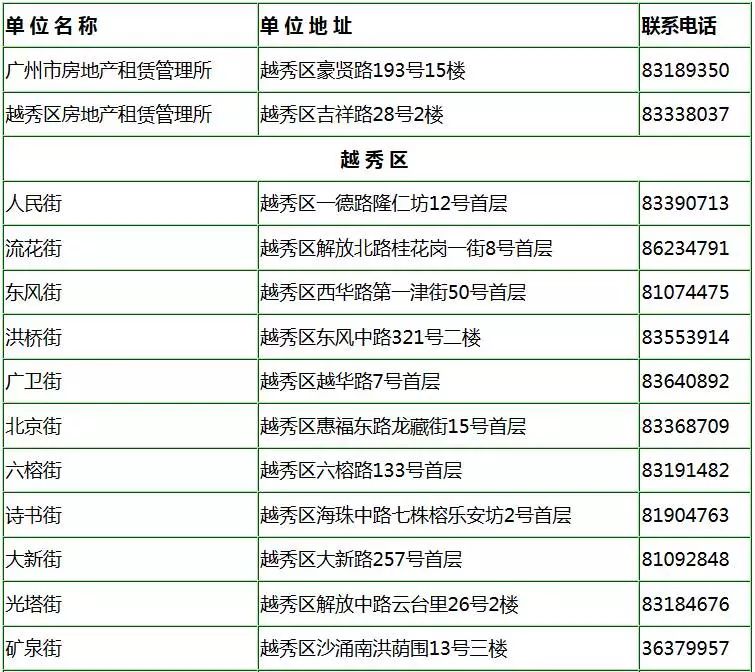 深圳,佛山居住證都可以微信申辦了關注微信公眾號