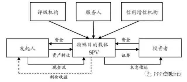 三個萬億市場值得期待特色小鎮pppabs資產證券化怎麼幹