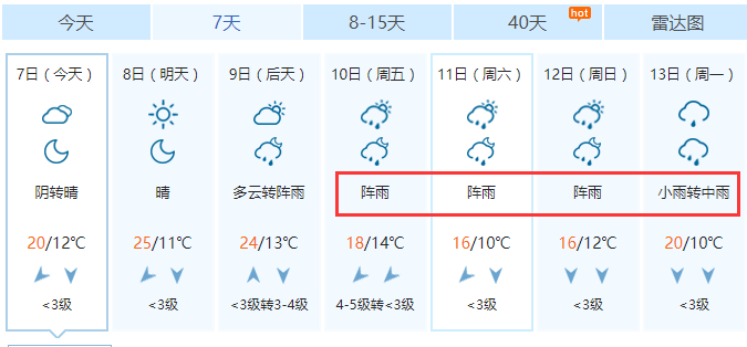 模式又来了常德天气的接下来一大早阳光显得比较羞涩,云系较多今天