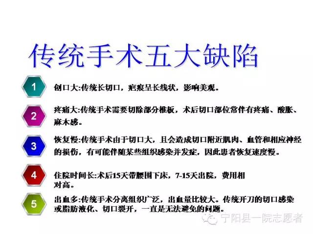 椎间孔镜宣传图片图片