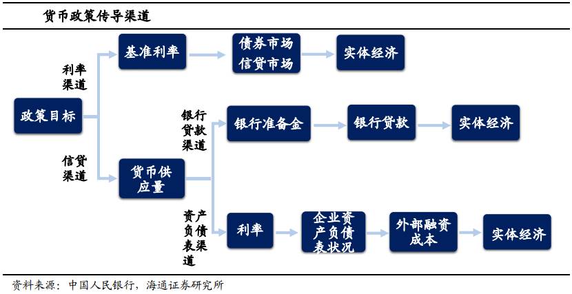 宏观经济衡量总量是供给总量_宏观经济(2)