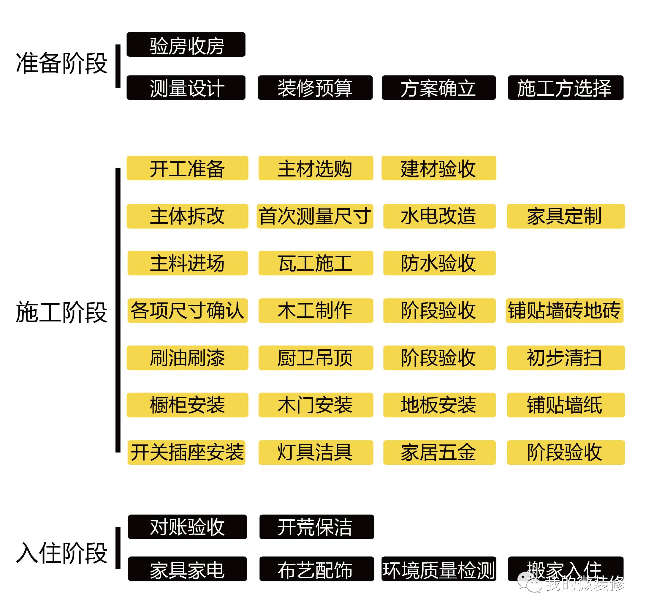 準備階段從房子入手到裝修前1_驗房收房先驗房再收房.