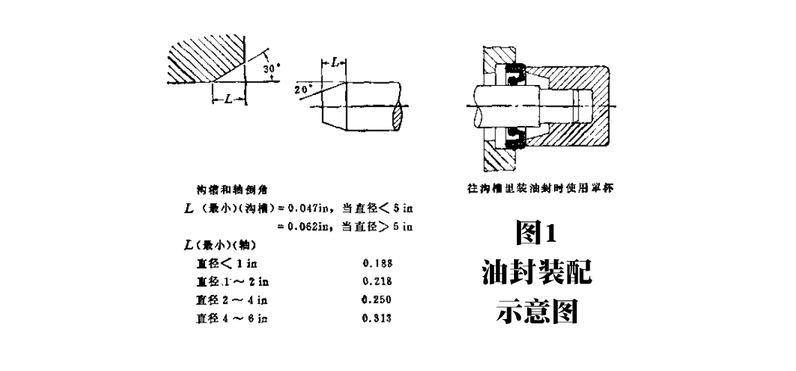 唇形密封圈配合公差图片