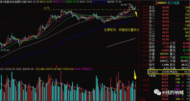 士蘭微,上海新陽和揚傑科技漲停板打開伴隨巨量,有點漲停出貨的意思