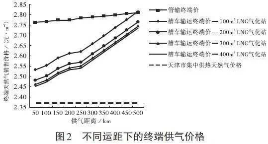 lng槽车内部结构图图片