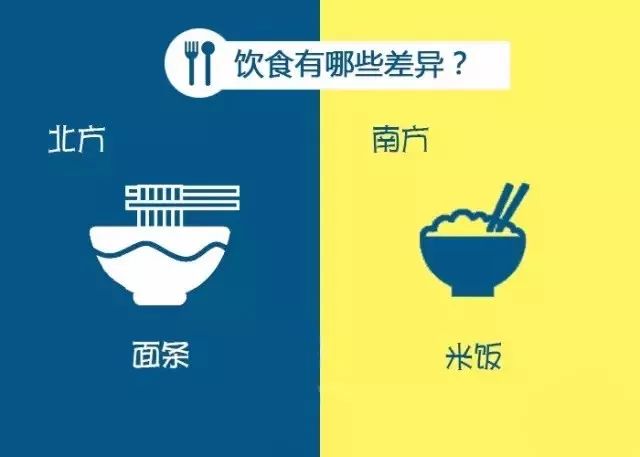 南北方饮食差异图片