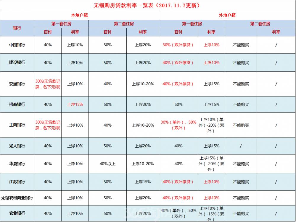 贷款利息多少，贷款利息多少厘是怎么算的