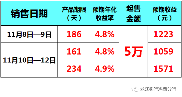 2017-11-08 15:30来源 龙江银行鸡西