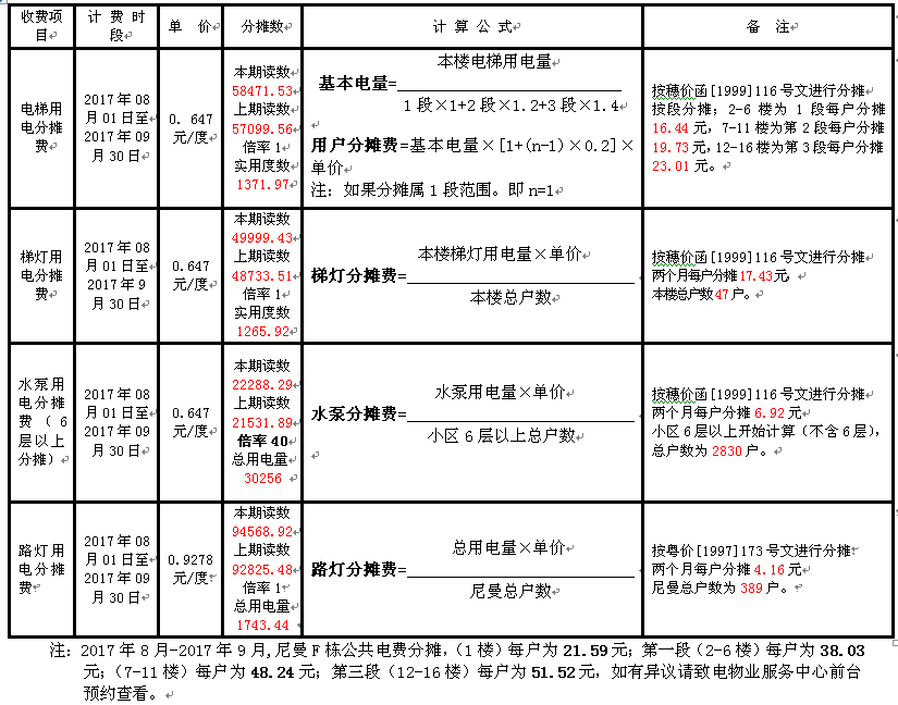 小区公摊电费一般多少(小区公摊电费多少钱一度电)