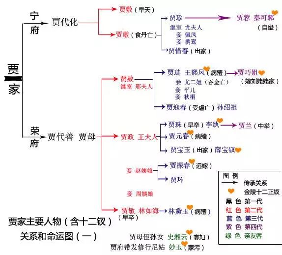 金陵十二钗命运图图片