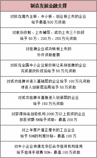 龙华区政府喊你来领钱啦!错过了这些企业补贴就亏!大!了!