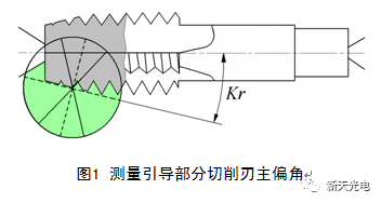 丝锥角度图解图片