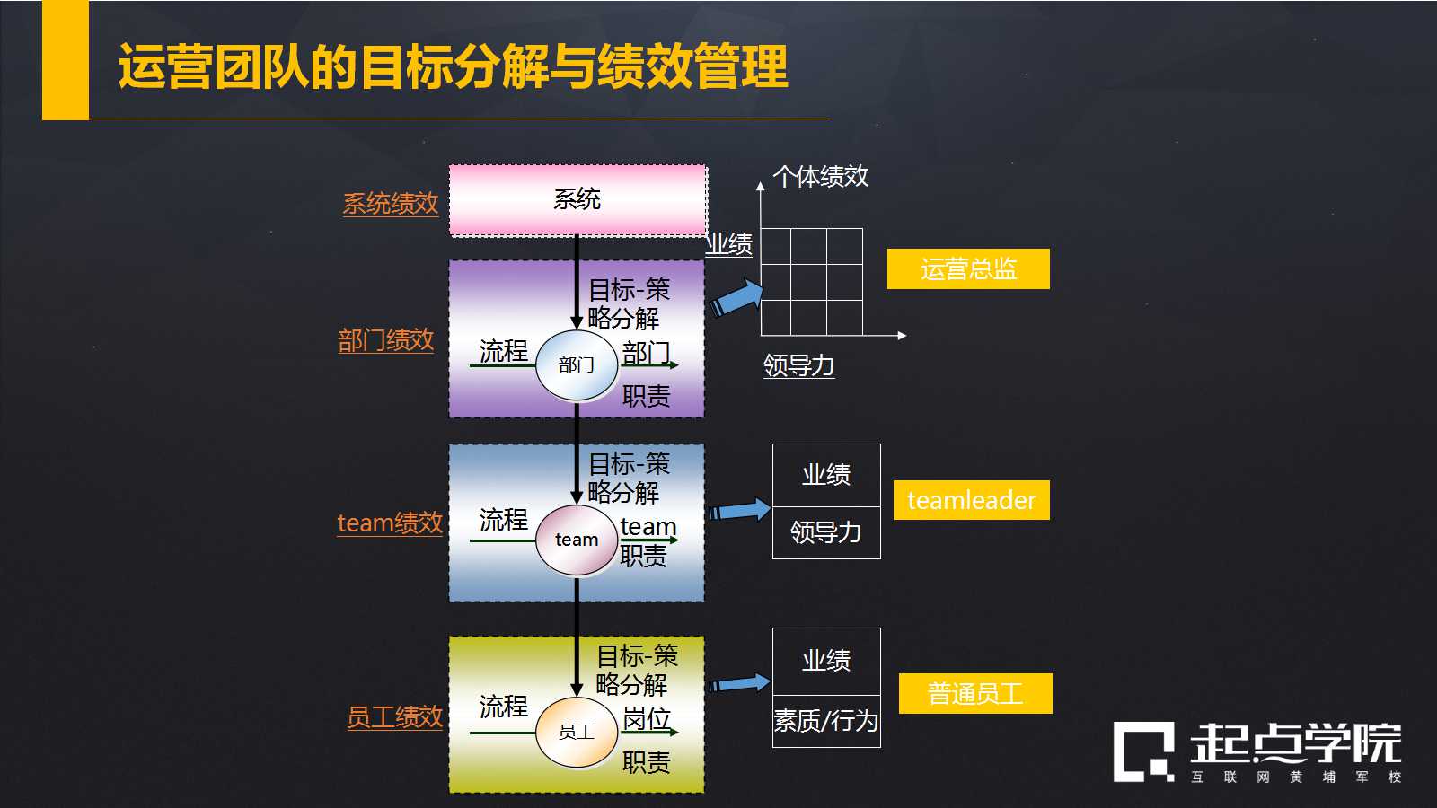 首期運營總監課程精華回顧丨百餘位高級運營精英共同學習,優秀運營