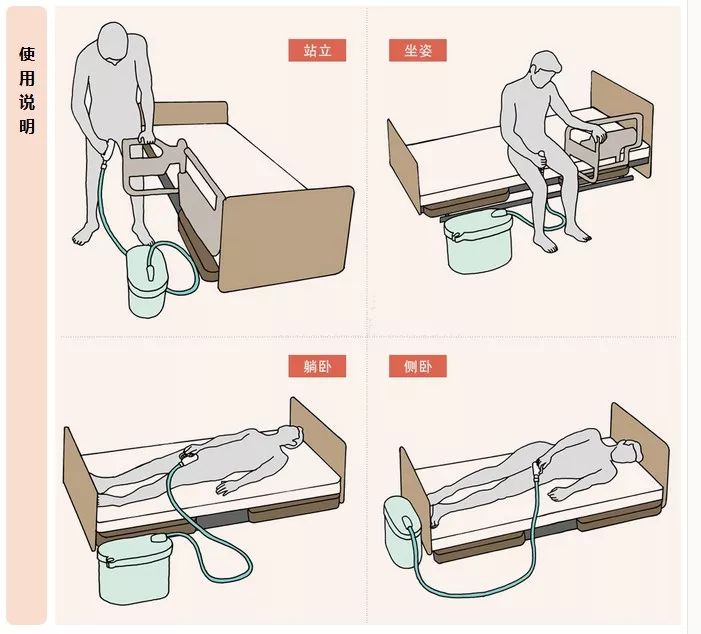 有了這個臥床老人小便不再尷尬