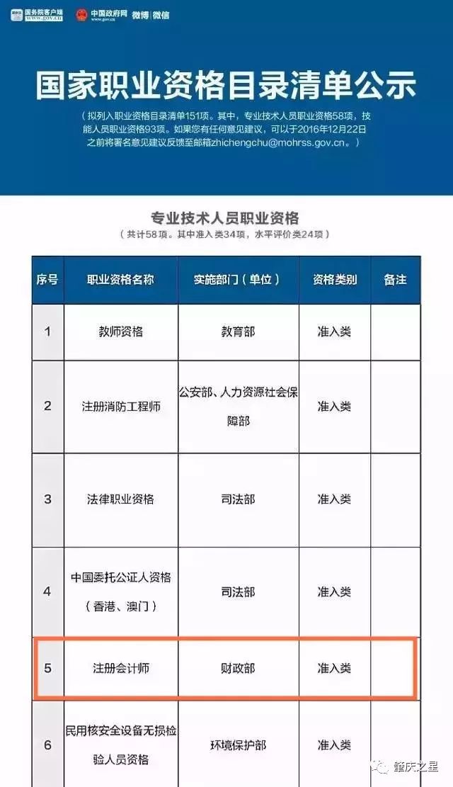 人力资源和社会保障部在官网发布: 《国家职业资格目录清单公示》