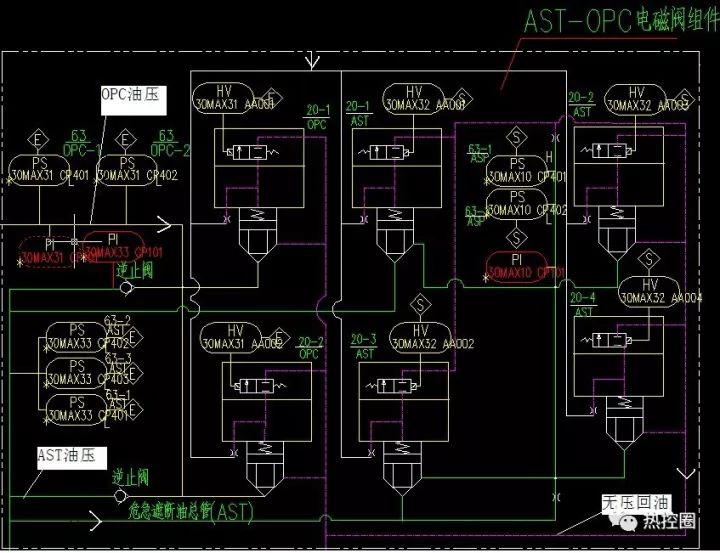 汽機技術ast遮斷系統工作原理講解