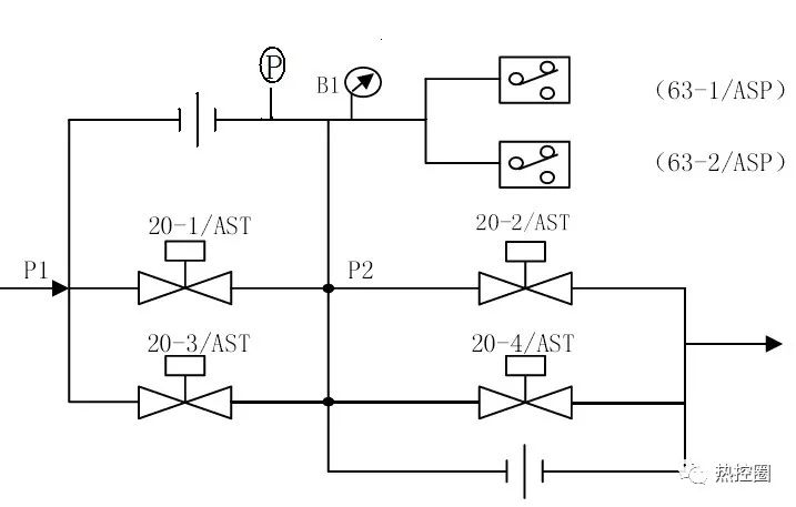 汽機技術ast遮斷系統工作原理講解