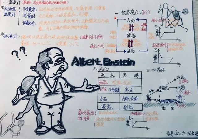 附校风采初二物理物态变化手抄报比赛评选结果揭晓