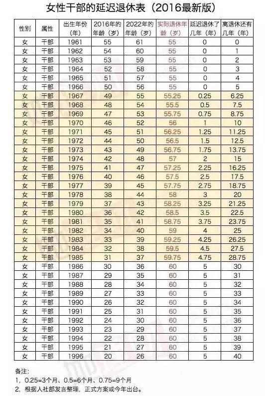 现行退休政策 在单位参保,并且从单位办理退休的:男性,工人和干部的