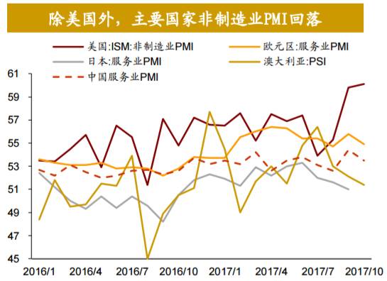 台北gdp2(3)