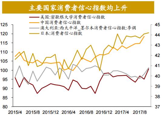 台北gdp2(3)