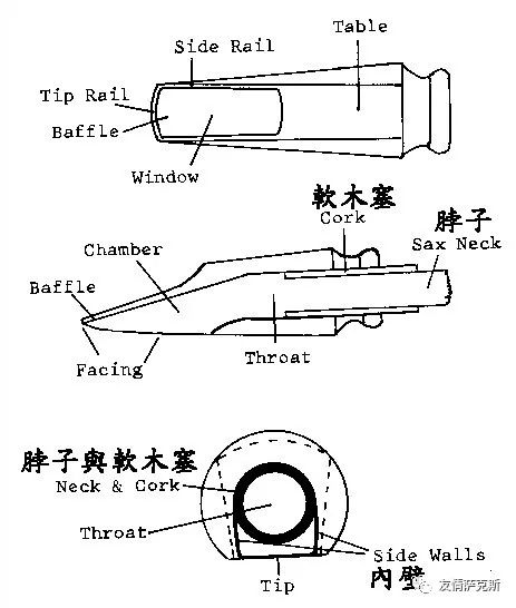 萨克斯的构造图片